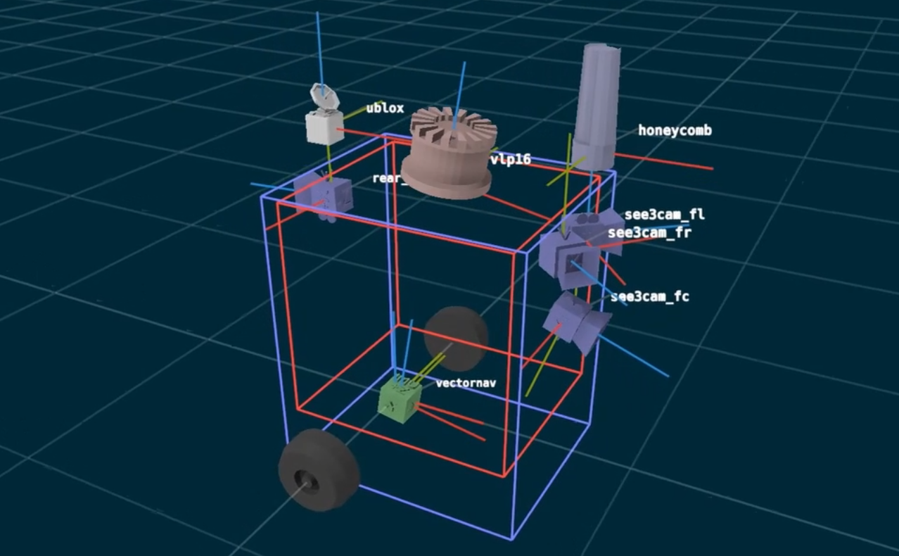 6DoF sensor extrinsics illustrated on robot wireframe model